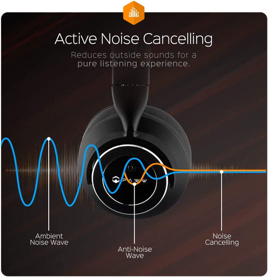 Wavesound 3: Ultimate Noise-Canceling Headphones for 16-Hour Jam Sessions, No Earmuffs Required!