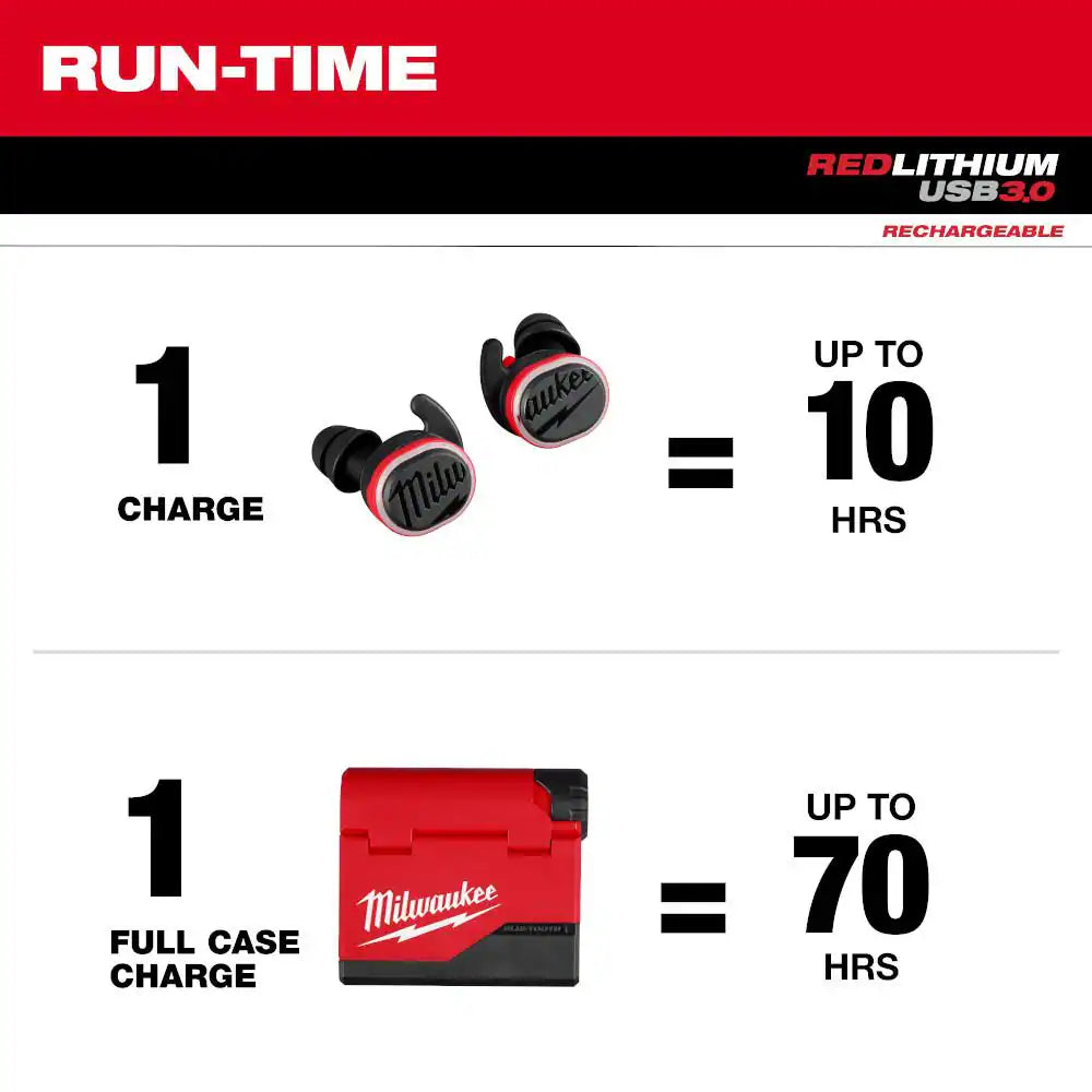 Ultimate REDLITHIUM USB Bluetooth Jobsite Earbuds - Unmatched Sound & Convenience!