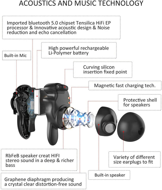 U-King's Splash-Worthy Wireless Earbuds: The 120-Hour Party in Your Ears That Can Swim!