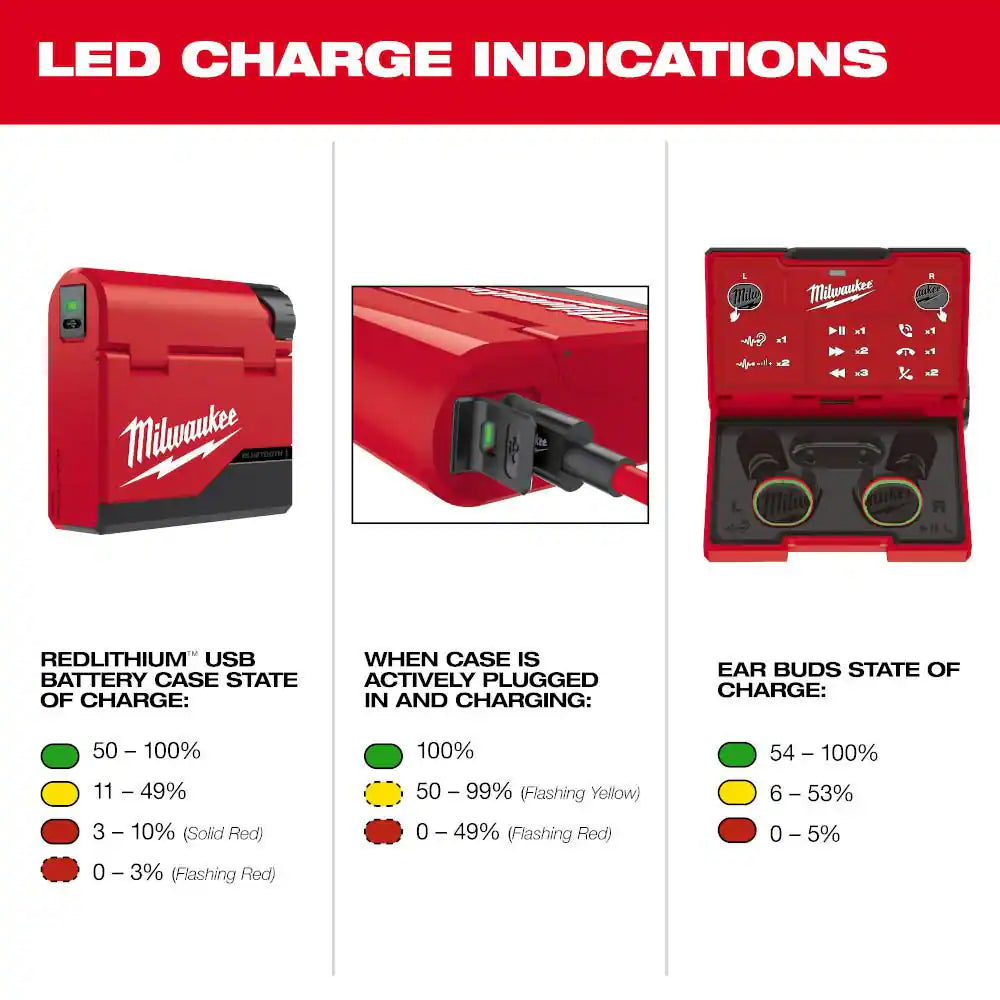 Ultimate REDLITHIUM USB Bluetooth Jobsite Earbuds - Unmatched Sound & Convenience!